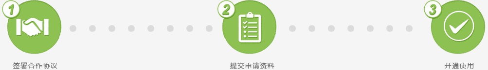 企業(yè)獨(dú)享短信通道開通流程